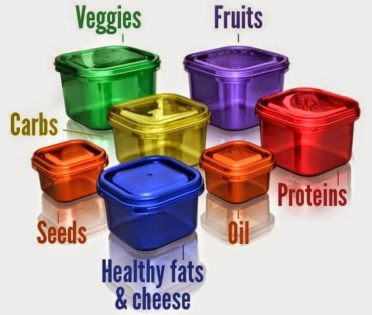 Unlocking the Mystery of the 21 Day Fix Containers