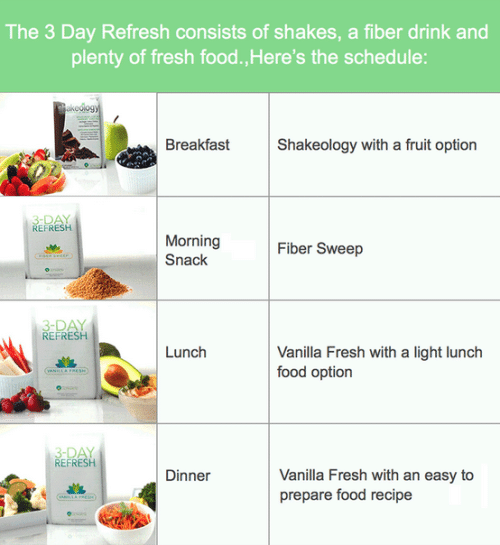 3 Day Refresh Eating Guide