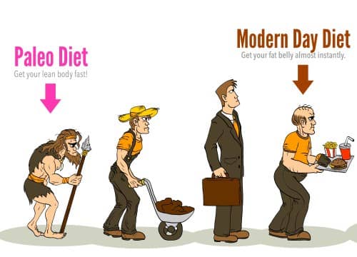 The Paleo Diet: An alternative for Weight Loss