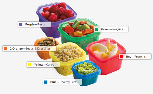 color coded containers food types