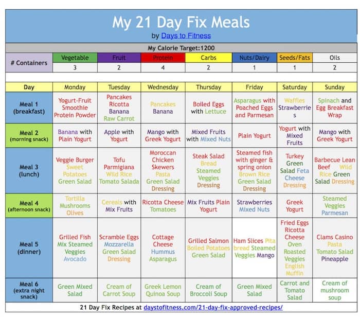 21 Day Fix Eating Plan
