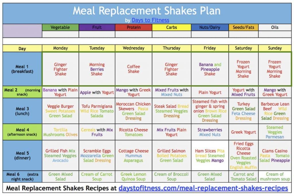 calendar week meal plan for weight loss with meal replacement shakes by days to fitness