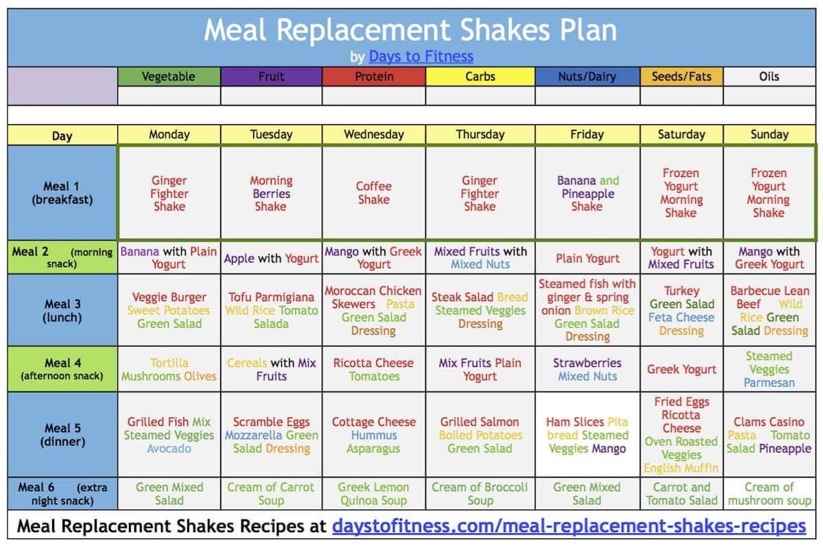 calendar week meal plan for weight loss with meal replacement shakes by days to fitness