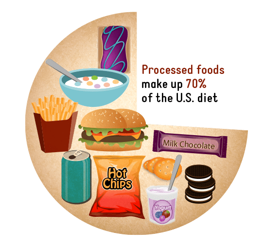 Five processed foods to avoid and their alternatives