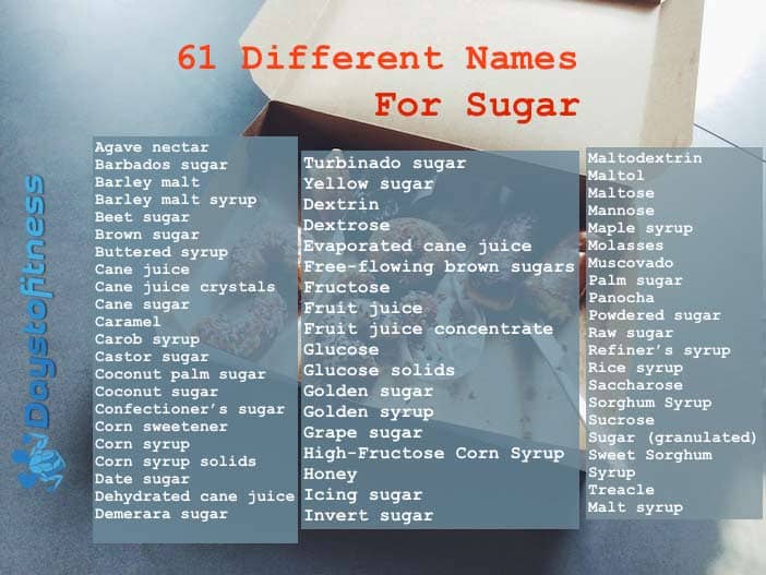 61 different Names For Sugar