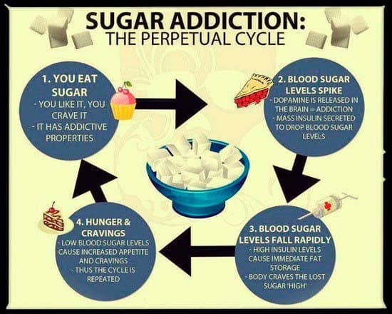 How to avoid sugar ?