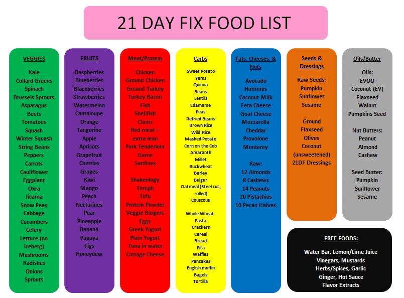 21 day fix approved foods list