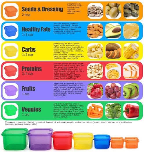 How Portion Control Containers Work