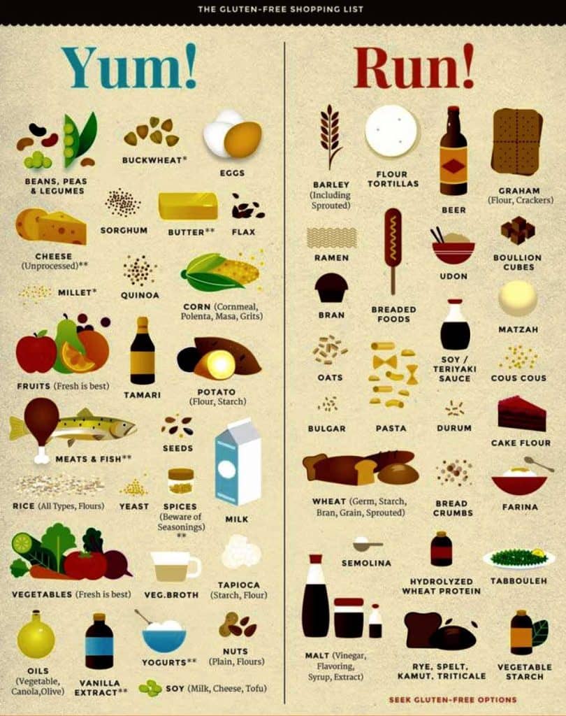 food examples for gluten intolerance