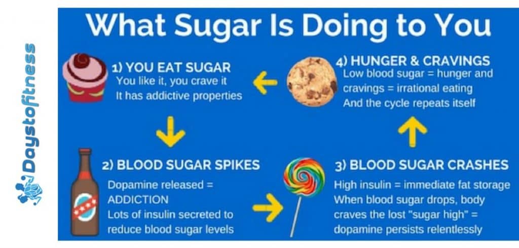 what sugar is doing to you