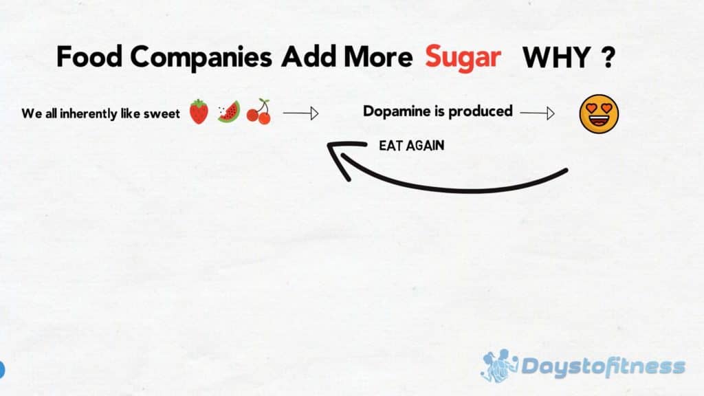 We all inherently like sweet-tasting food