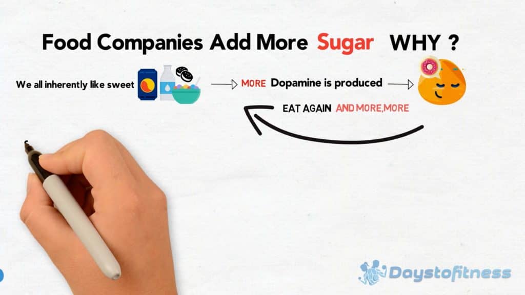 Today, we have replaced fruit and vegetables with refined carbs and processed food