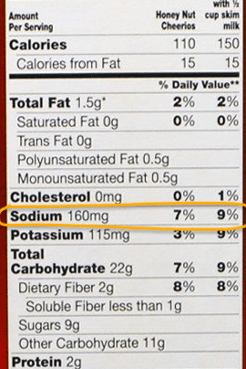 cheerios nutrients Sodium