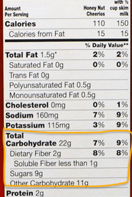 cheerios nutrients carbs