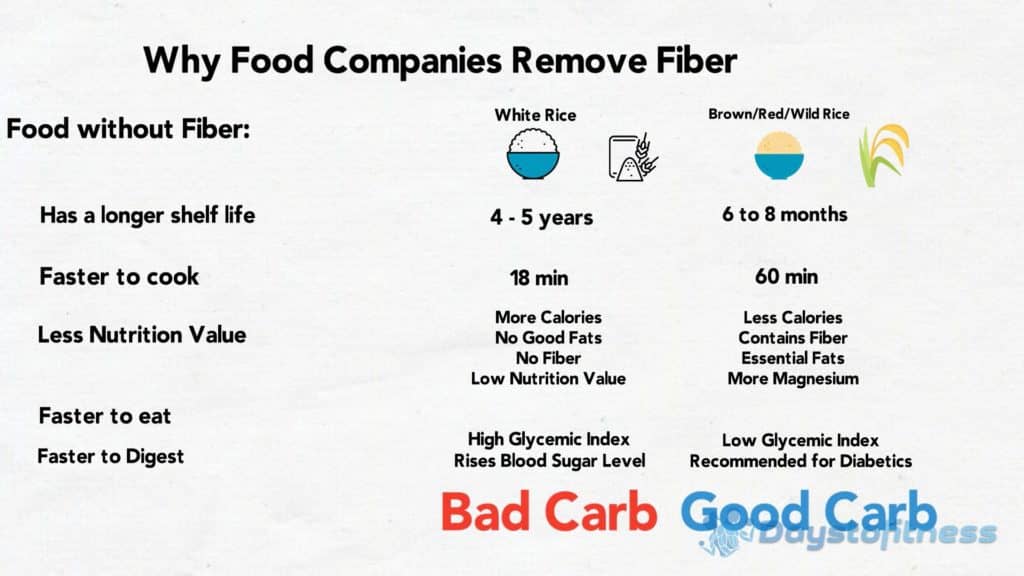 refined grains vs whole grains the rice example